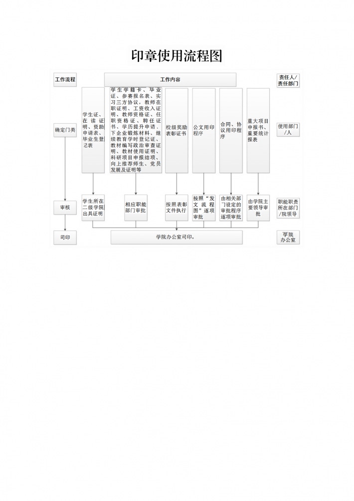 11印章使用流程图_00.png