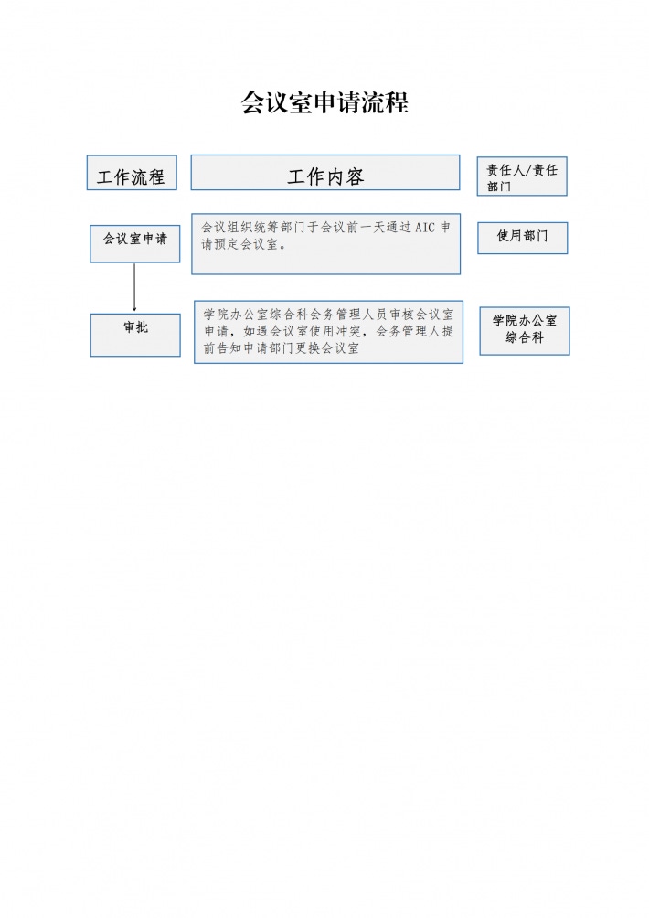 会议室申请流程.png