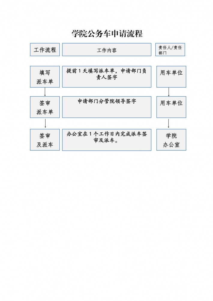 公务车申请流程.png