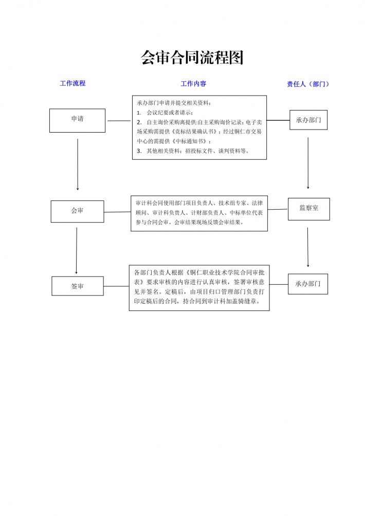 会审合同流程.png