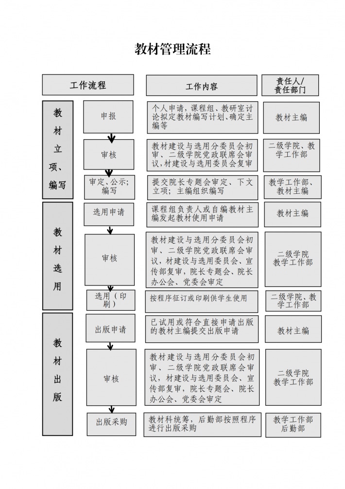 教材管理流程.png