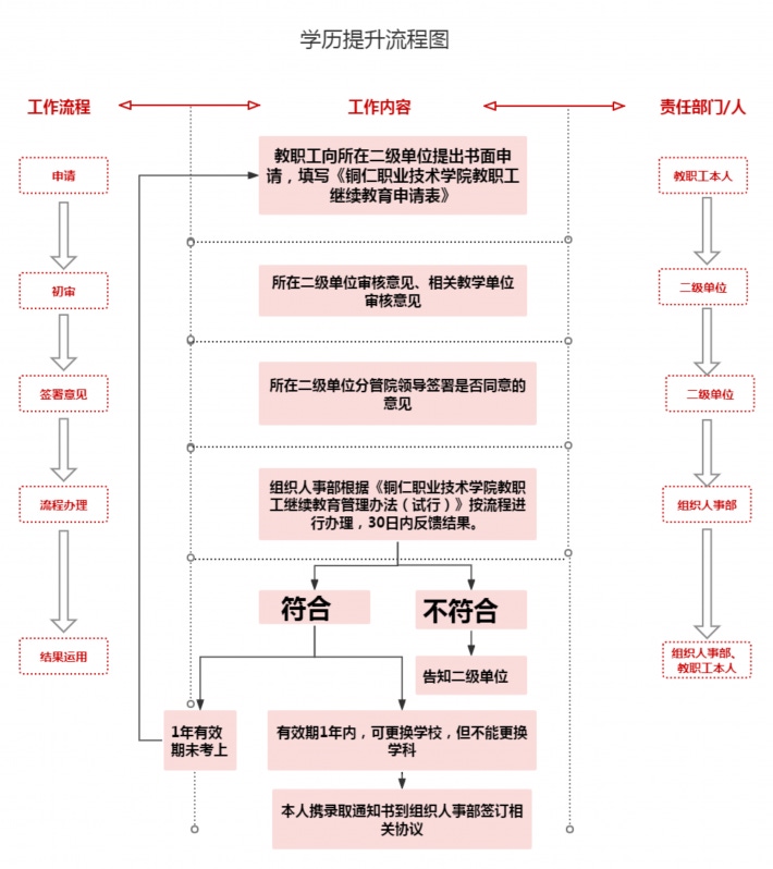 学历提升流程图.png