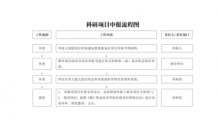 科研项目申报流程图.png