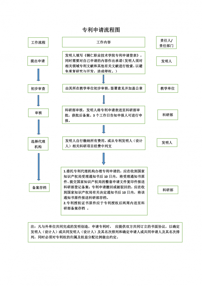 专利申请流程图.png