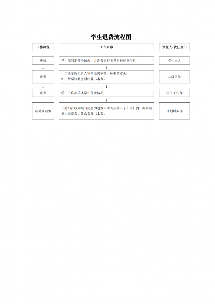 学生退费流程图.png