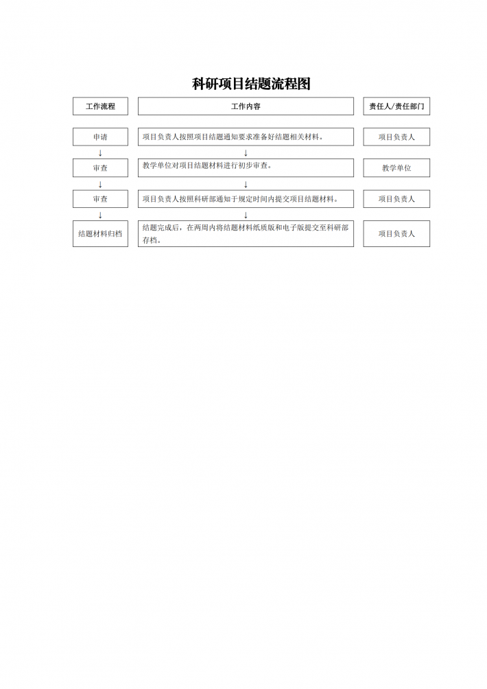 科研项目结题流程图.png