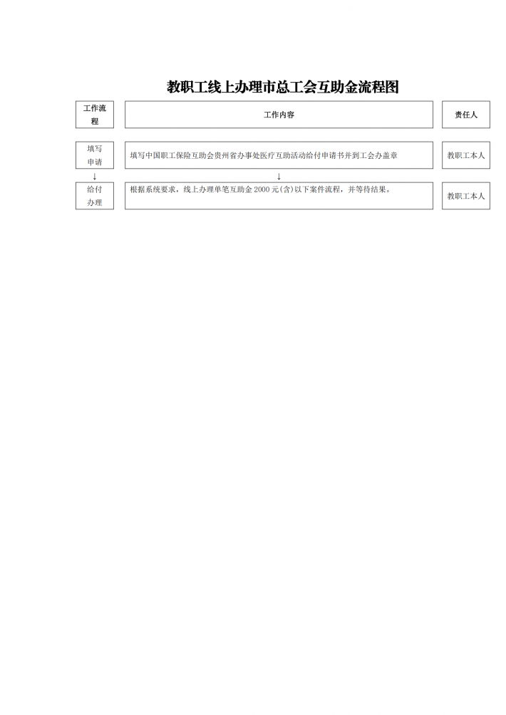 教职工线上办理市总工会互助金流程图.png