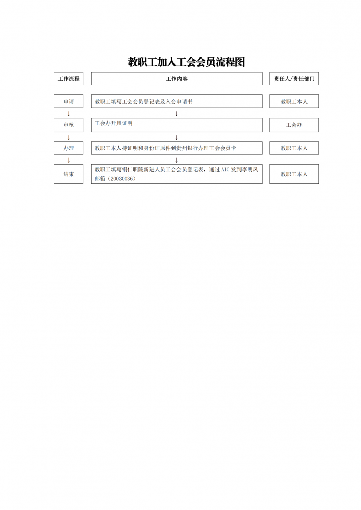 新进人员加入工会会员流程图.png