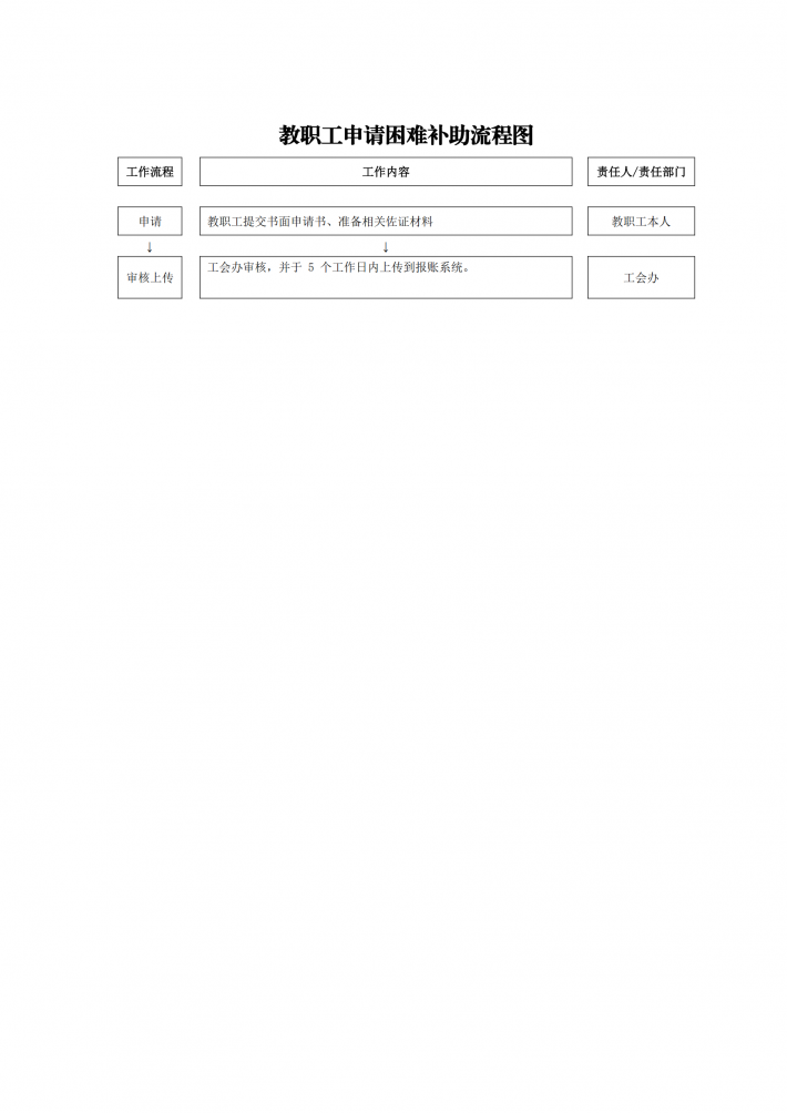 教职工申请困难补助流程图.png