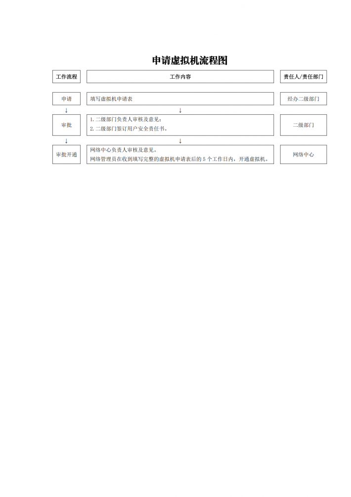 申请虚拟机流程图.png