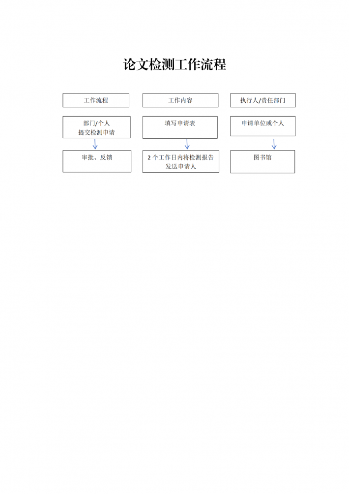 论文检测流程图.png