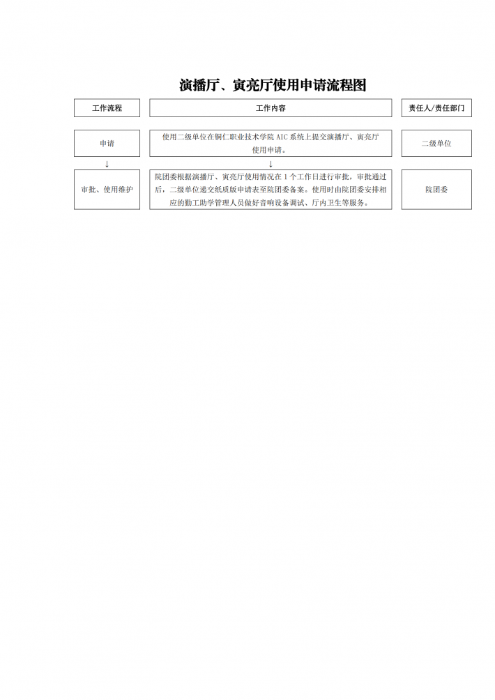 演播厅、寅亮厅使用申请流程图.png