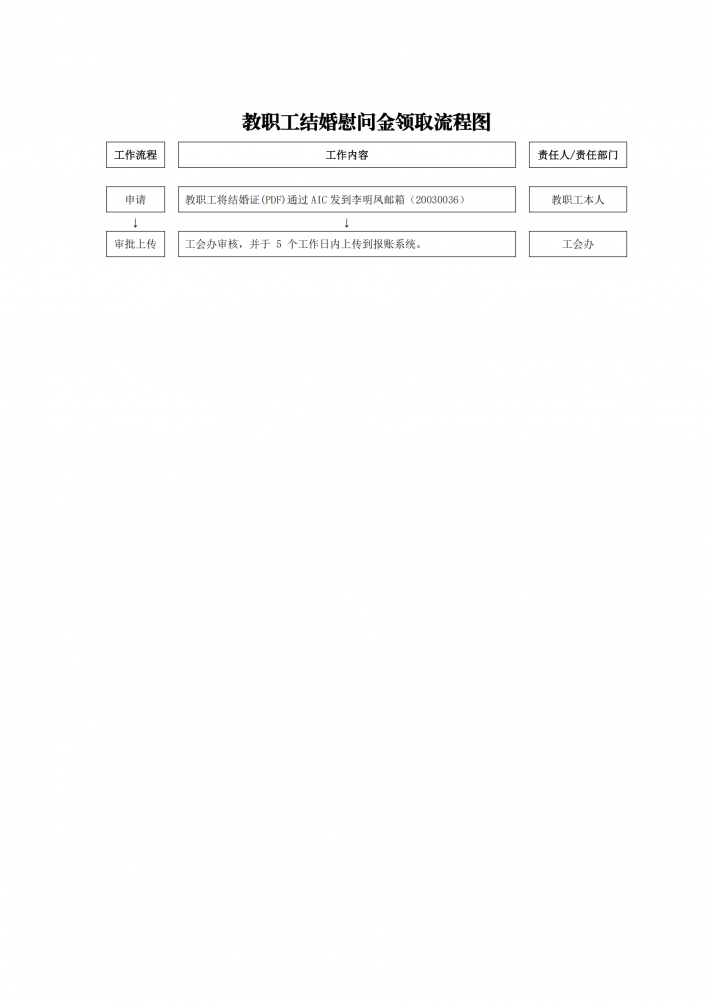 教职工结婚慰问金领取流程图.png