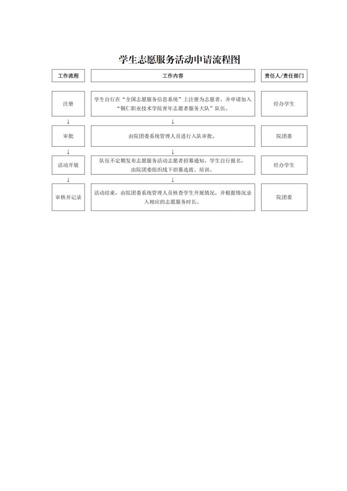 学生志愿服务管理办事流程图.png