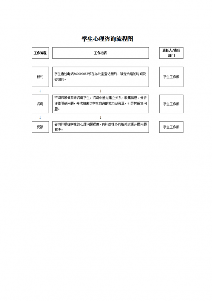 学生心理咨询流程图.png