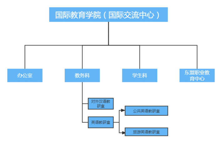 国际教育学院.png