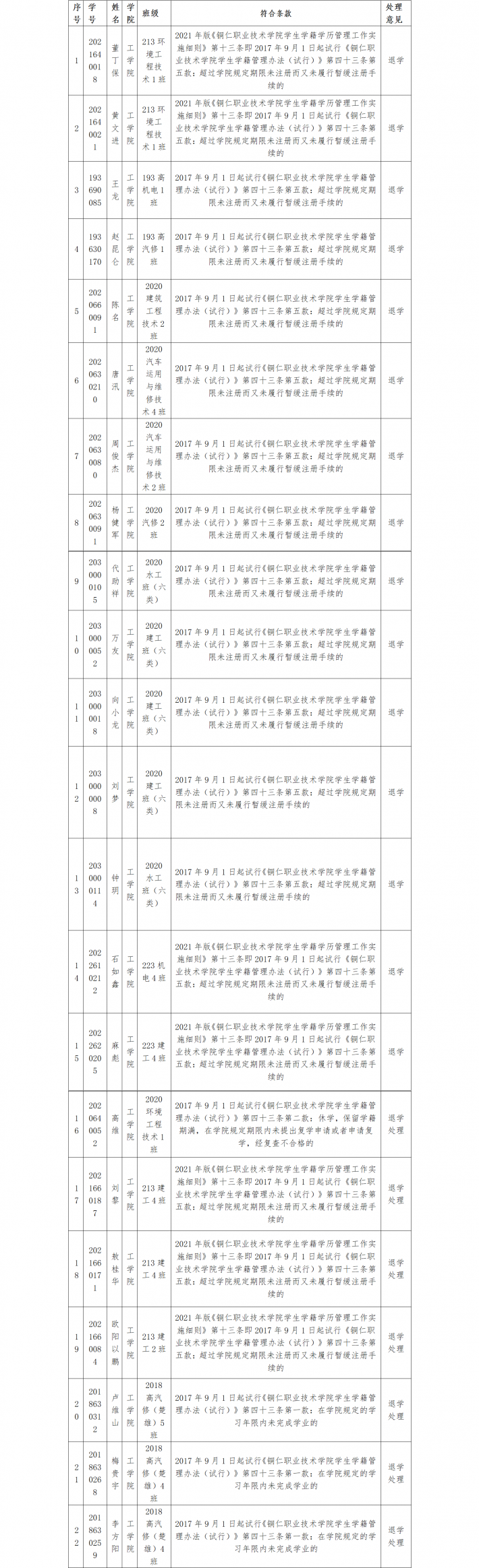 工学院关于对董丁保等22名学生进行学籍清理的公告99.png
