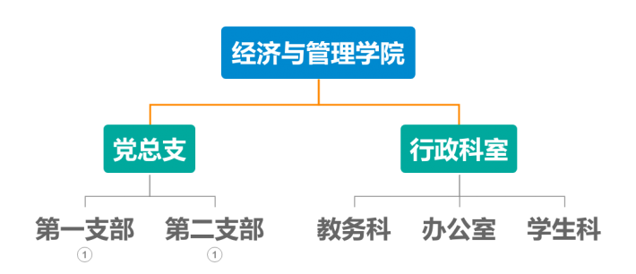 经管结构.png