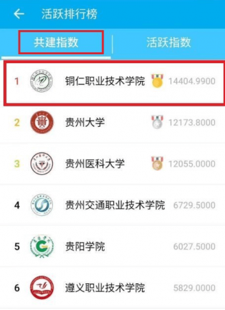 Our College’s Activ  the Top 20 Universities Jointly Built Ranks
