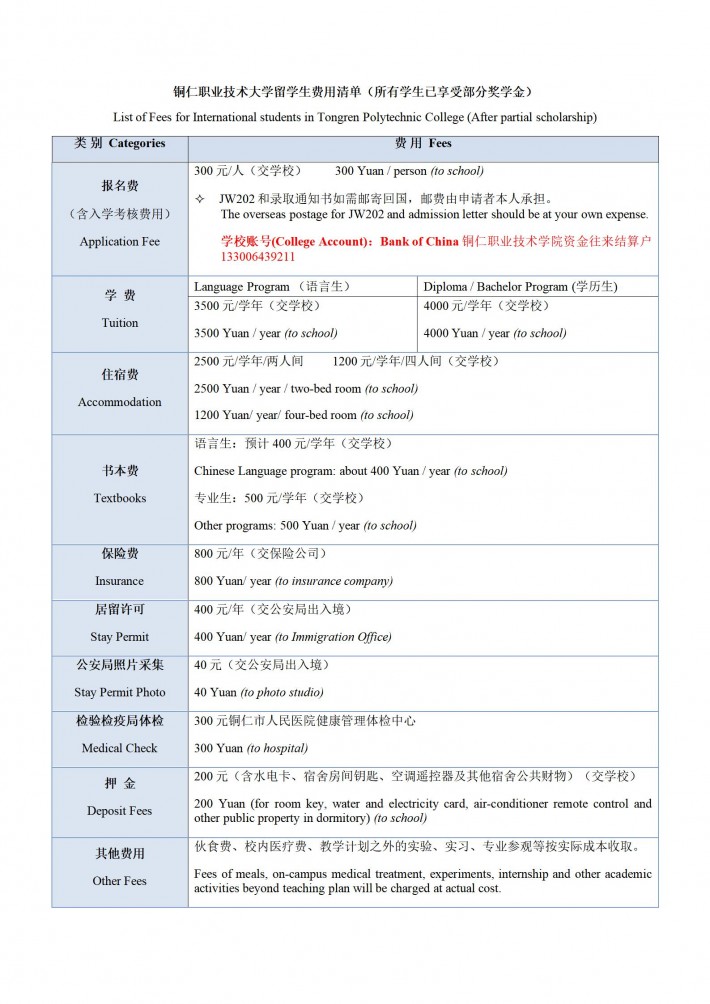 铜仁职业技术大学费用清单List of Fees_01.jpg