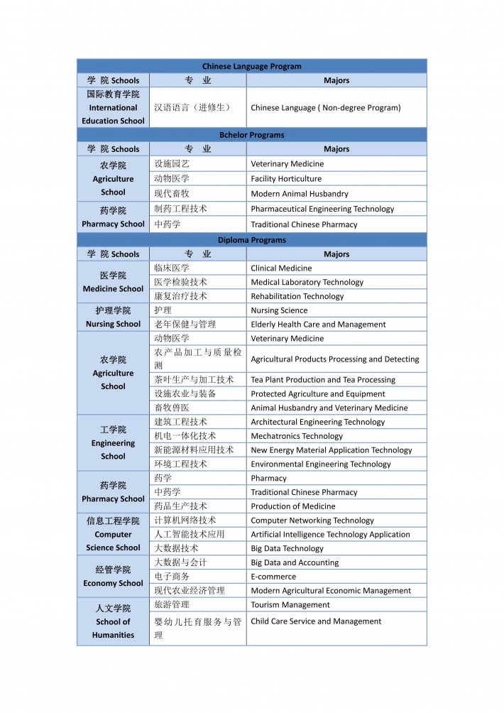 铜仁职业技术大学2025年招生专业_01.jpg
