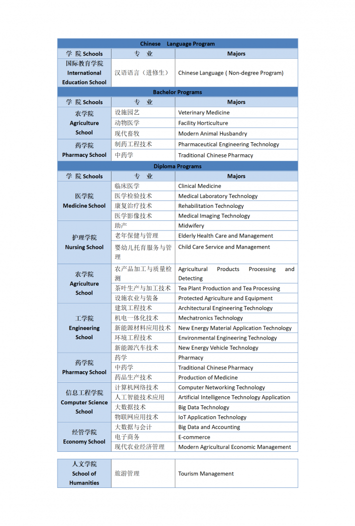 铜仁职业技术大学2026年秋季招生专业_01.png